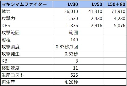 マキシマムファイターのパラメーター