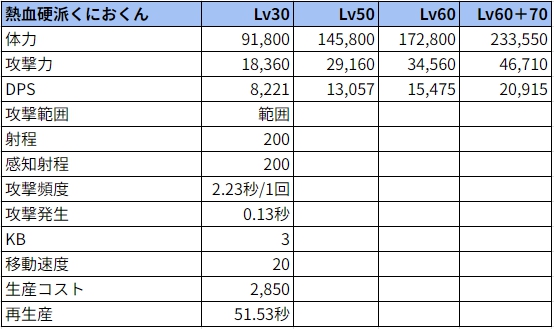 熱血硬派くにおくんのパラメーター