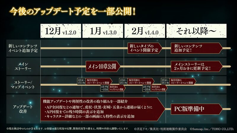 ファンパレの今後のアップデートスケジュールというかロードマップ的なやつ