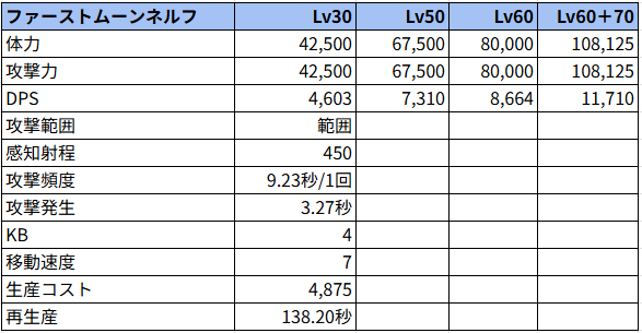 ファーストムーンネルフ