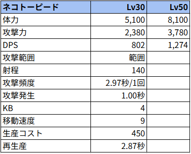 ネコトーピード
