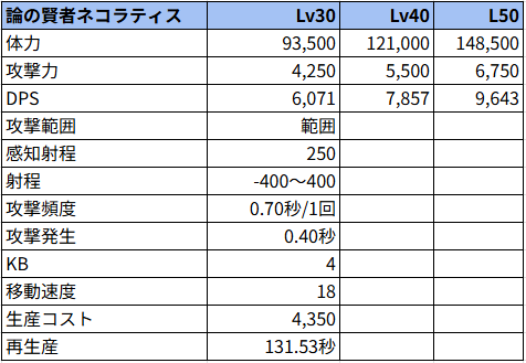 論の賢者ネコラティス