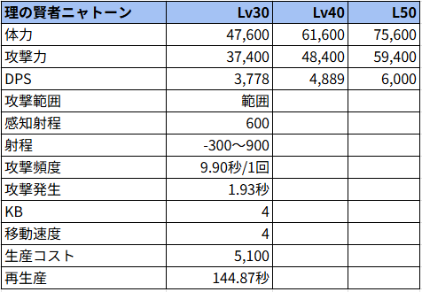 理の賢者ニャトーン