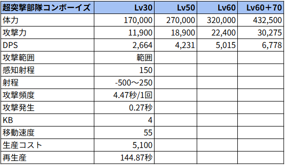 超突撃部隊コンボーイズ