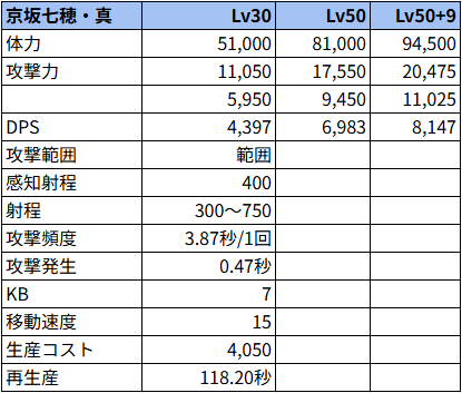 京坂七穂・真