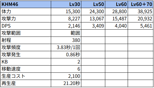 KHM46状態でのステータス