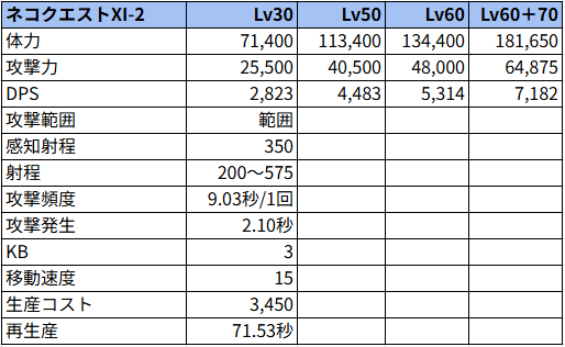 ネコクエストXI-2状態でのステータス